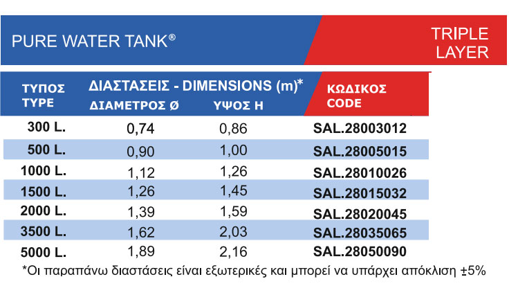 δεξαμενή νερού 300 αντιμικροβιακη λευκή 