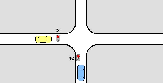Φ1: κόκκινο / Φ2: κόκκινο