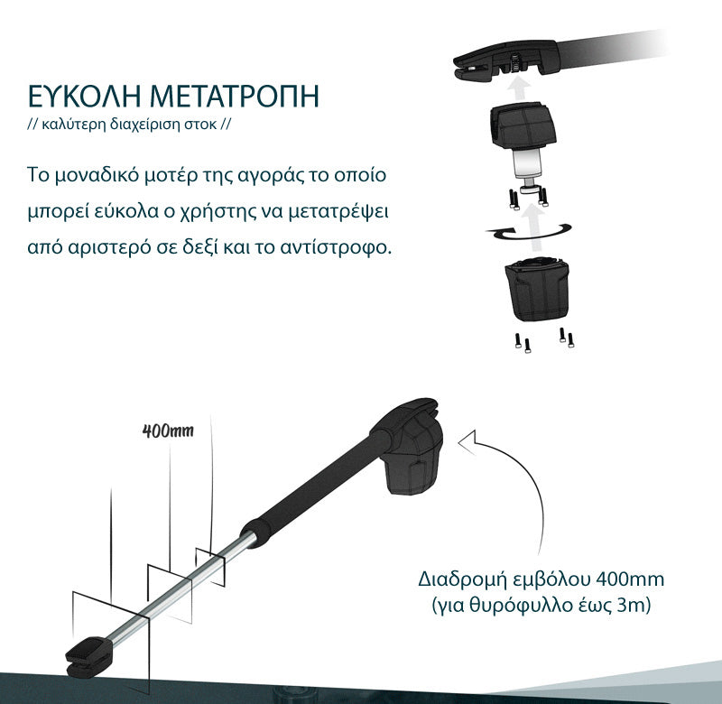 metatropi deksi aristero d9bcae49 a49e 48e2 81c2 681780aec09d