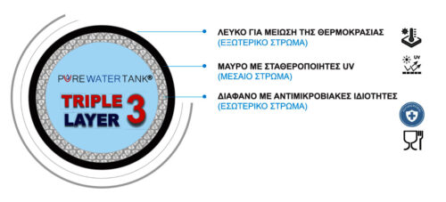 δεξαμενή νερού