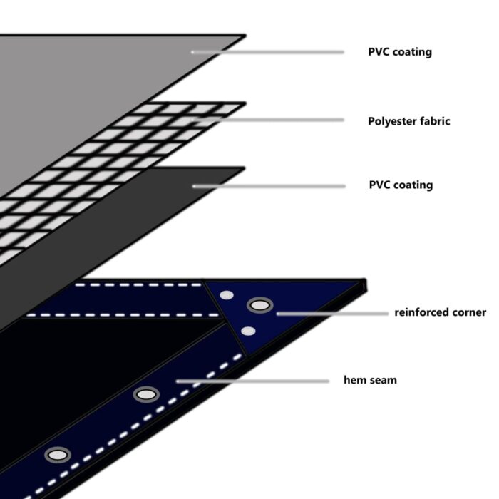 Μουσαμάς Γκρι 2,5 x 3,5 μ. 650 γρ./μ.² - Image 5