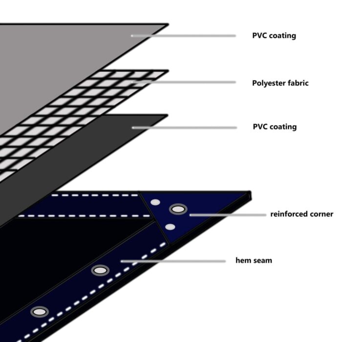 Μουσαμάς Πράσινος 5 x 6 μ. 650 γρ./μ.² - Image 5